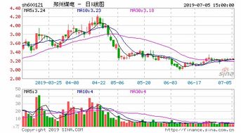 郑州煤电是河南国企改革概念股吗