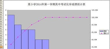 怎么做数据统计分析图