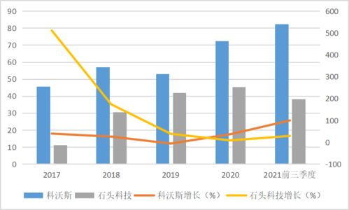 科沃斯股价跌四成、石头遭小米减持，扫地机器人不“香”了？