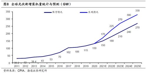 300股票这种股票风险大吗？哪种股票风险大。谢谢！一定采纳。