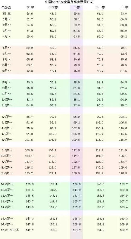 为什么两个人的体检身高是差不多的 可是总觉得其中一个人很矮的感觉