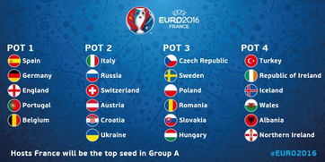 2012一分一档 2012欧洲杯分档规则