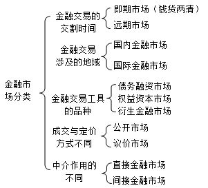 急！！！初级市场和二级市场作用分别是什么？？二者之间关系如何？？？