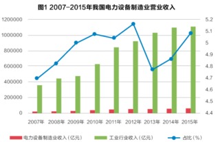 关于电力设备制造的股票有哪些？