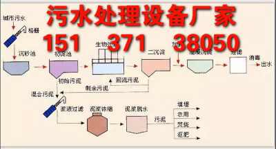 治理废水处理器价格设计多少钱一台生产厂家售后服务工艺视频 新闻 