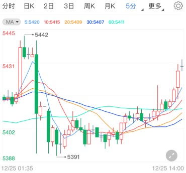 白银期货怎么交易？