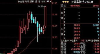 个股在底部爆量涨停意味着什么？