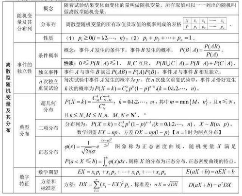 数学公式高中大全表格 搜狗图片搜索