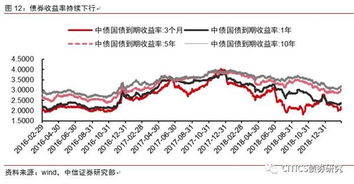 上证债券怎样赚钱