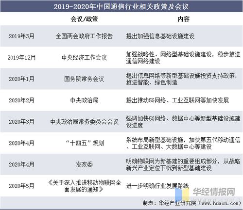 2020年中国通信行业并购业务回顾,通信行业受到投资者青睐 图