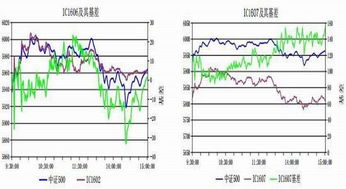 期货近远月价差与趋势的关系