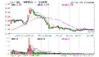 请问什么是股改对价?对价后怎么计算除权价?