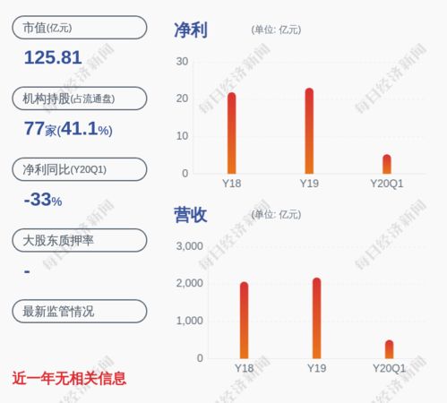 厦门国贸股票图片