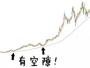 股票做长线能赚钱吗，比如放个10年20年