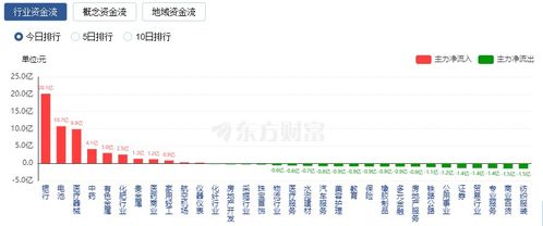 A股三大指数上涨，汽车等板块表现尤佳