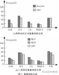 基于嵌入式系统内存规划方法的研究 