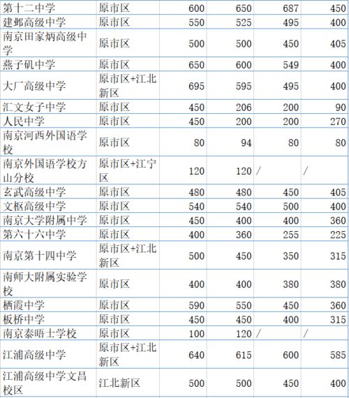 今天,2020南京中考成绩出炉...