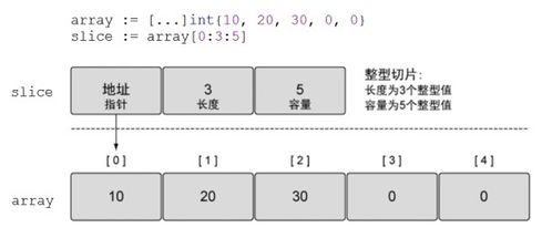 合并数组和非合并数组区别(php合并数组有几种方式)