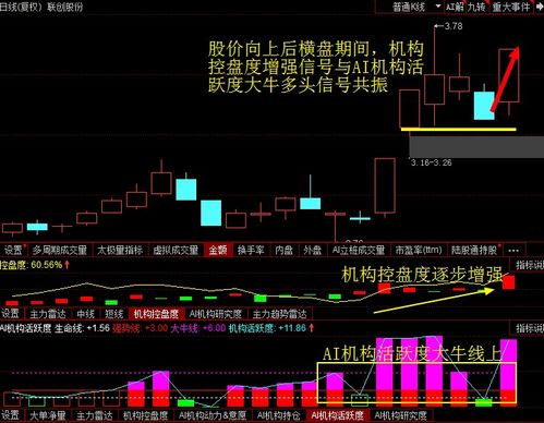 请问：技术股是什么概念???