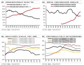 美国再工业化对全球影响深远 