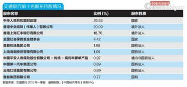 股票里的"；交行三方"；是啥意思