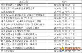 软件工程学院毕业设计论文开题报告