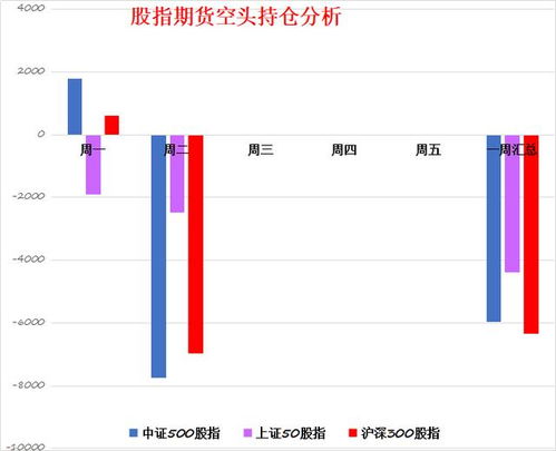 股指的点是从哪算来的?