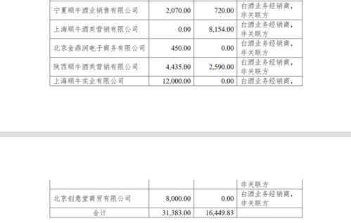 陕西顺牛酒类营销有限公司怎么样？