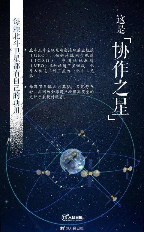 北斗三号全球卫星导航系统开通 中国北斗是个什么星