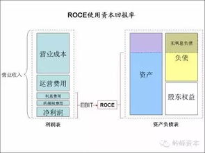 什么会导致股东权益增加而总资本减少