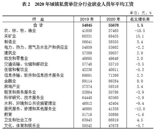 2020巴萨球队成员工资〖巴萨官宣续约阿劳霍,运动员的续约条件一般都是哪些 〗