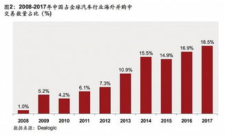 吉利三大海外并购事件是哪三件？