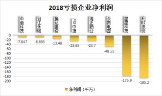 河北地区A股上市企业2023年上半年归属母公司净利润排行榜