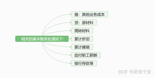 技术开发型科技研发公司怎么区分研发费和主营业务成本？