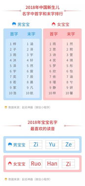 2018年中国新生儿姓名大数据报告出炉 无锡家长,你家孩子叫什么