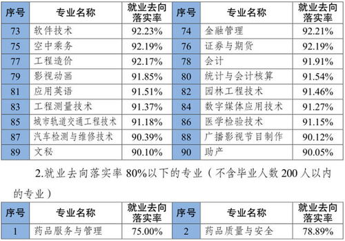 跪求：1、重庆医药公司排名2、我是非医药专业的应届毕业生，想做医药销售，不知去哪个公司好，回答得好加