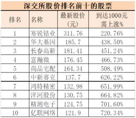 买一手10元的股票跌一点少多少