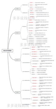 如何从偿债能力、营运能力、盈利能力、未来发展能力分析我国上市公司资产重组的财务效应