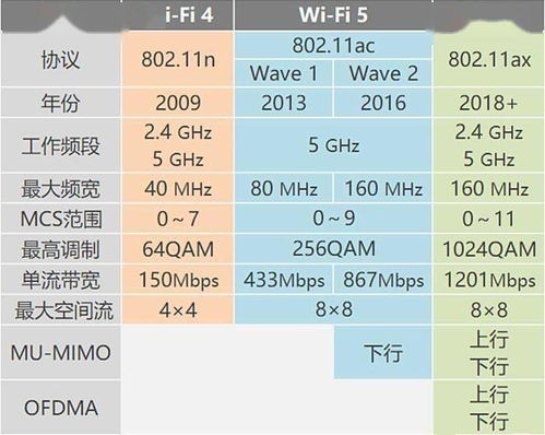 Wi Fi 4 5 6 7都代表什么 一文读懂Wi Fi进化史