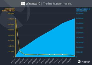 微软官网在线安装微软win10