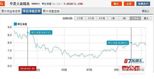 每月定投500元基金，以年收益率50%计算，10年后能拿到多少money