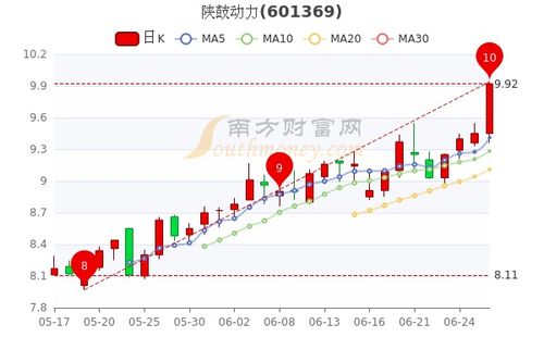 陕鼓动力这只股票怎么样？