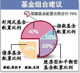 基金规定每年涨幅最大值是多少？