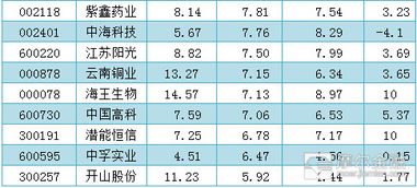 买股票有哪些重要参数？