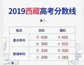 300多分可以上二本吗(图2)