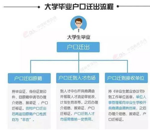 考上大学,户口一定要转吗 一文解读户口迁移利弊