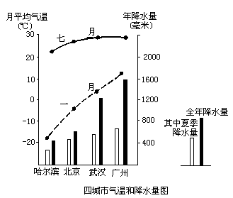 谁知道电冰箱温度分布有什么特点？