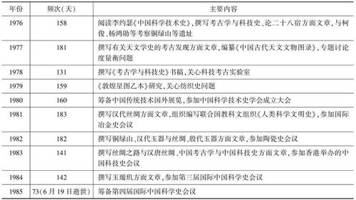 浅论科学技术史与历史科学之间的关系