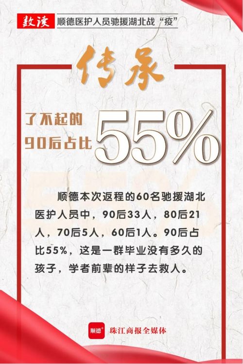 顺德医院医疗队 我们的40天