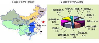 资本化率的确定原则